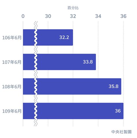 難找工作|不找工作還是找不到？ 4張圖表揭露疫情下青年求職困境